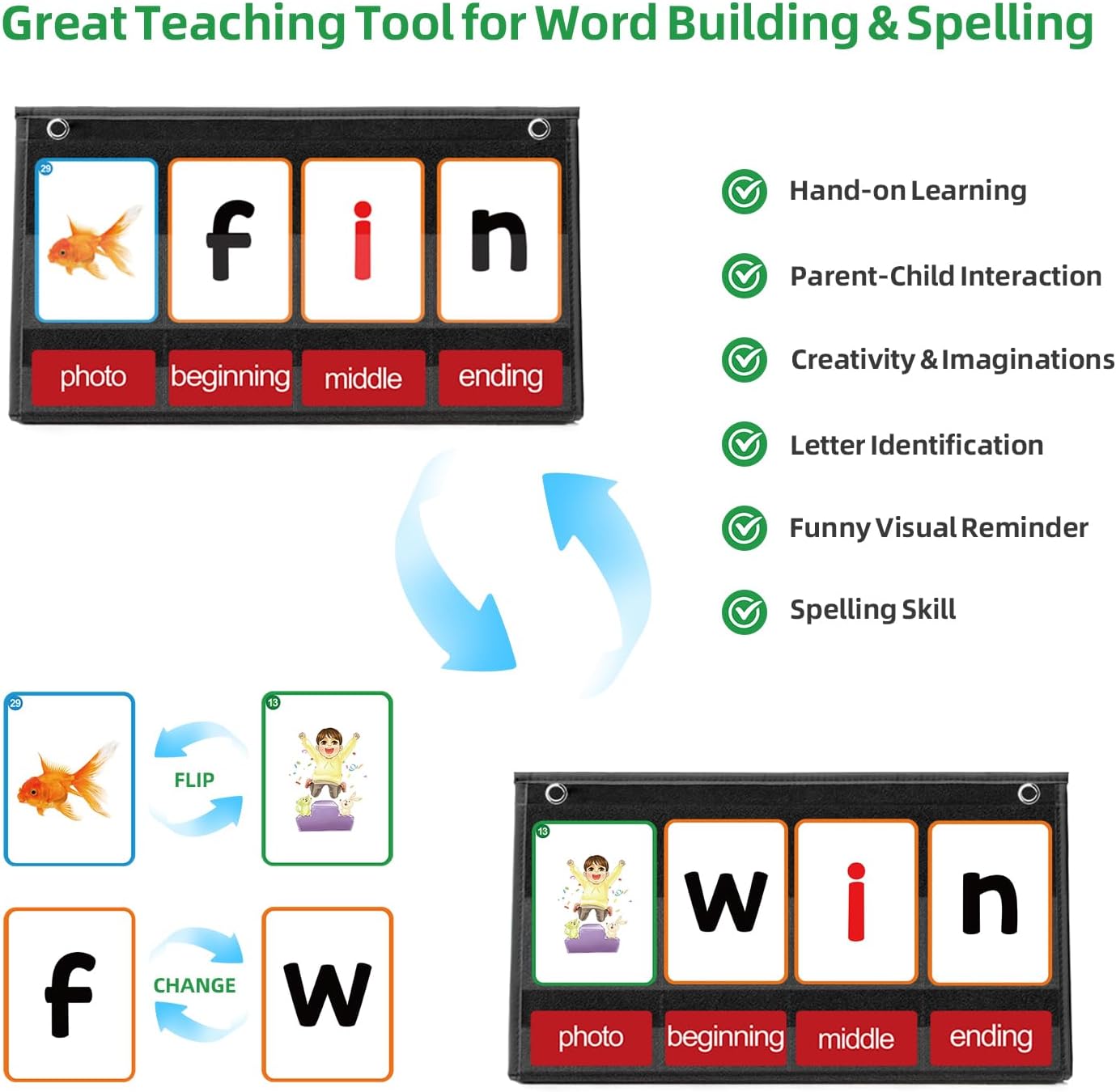 Tableau de poche de constructi - Phonics Card Game avis et prix